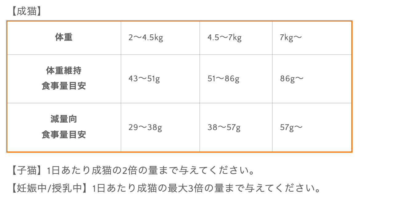 生肉フリーズドライ入りキャットフード チキン 900g