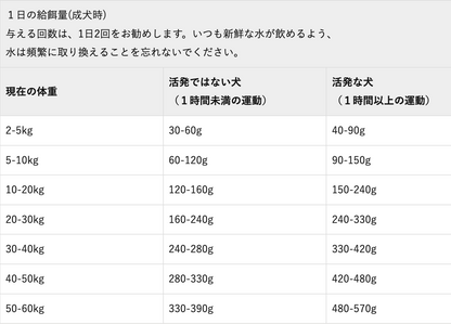 Orijen  レジオナルレッドドッグ 2kg
