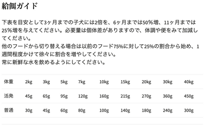 ニュートリエンス インフュージョン ヘルシーパピー チキン