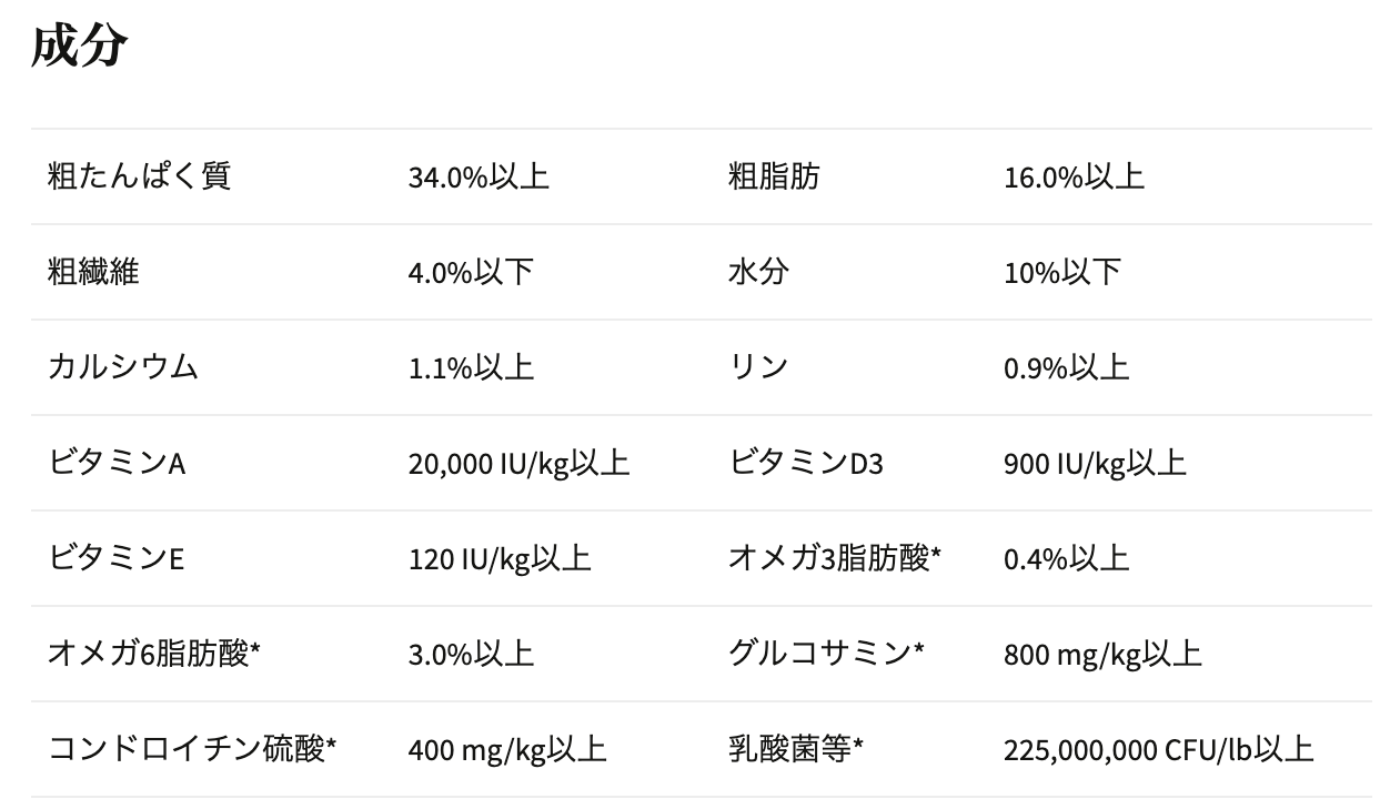 ニュートリエンス グレインフリー　ターキー, チキン & ヘリング　小型犬用小粒