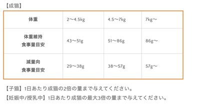 生肉フリーズドライ入りキャットフード チキン 2.2kg