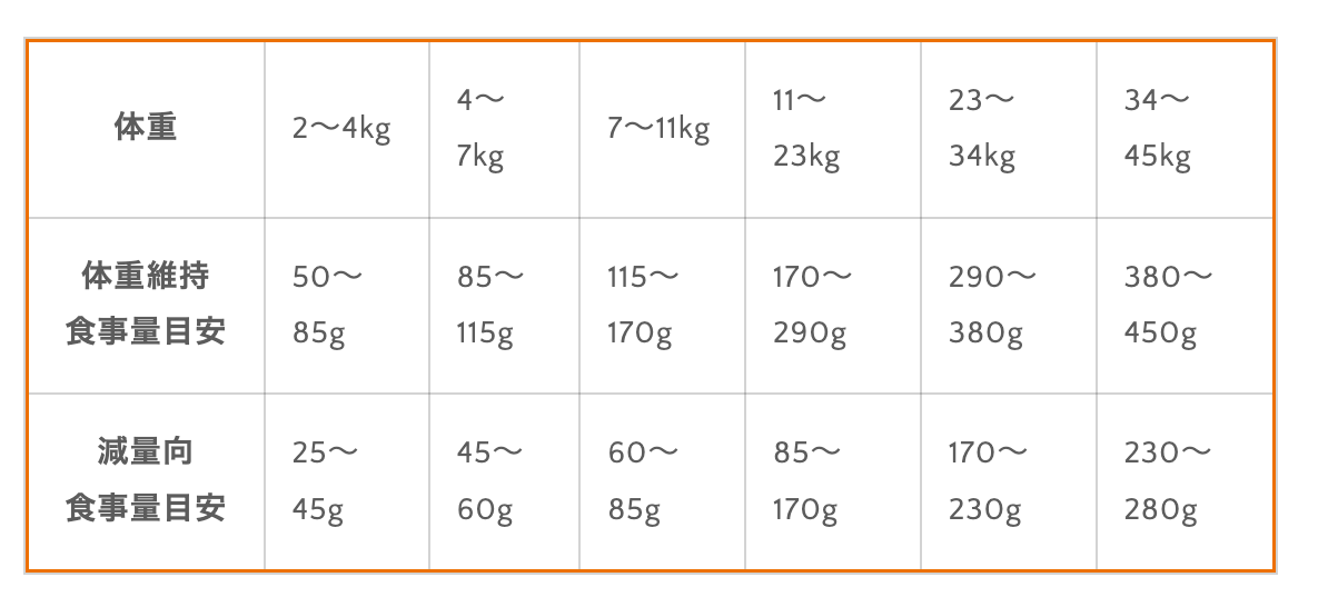 シニア犬用 生肉フリーズドライ入りドッグフード 9.5kg