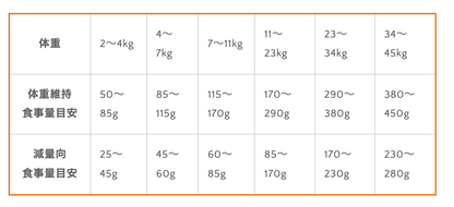 シニア犬用 生肉フリーズドライ入りドッグフード 9.5kg